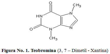 Teobromina (3, 7 – Dimetil - Xantina)