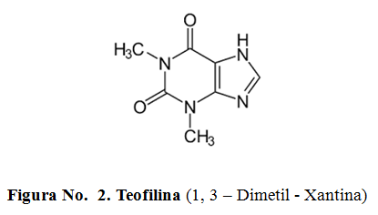 Teofilina (1, 3 – Dimetil - Xantina)