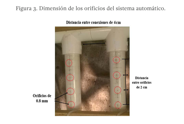 Figura 3. Dimensión de los orificios del sistema automático.