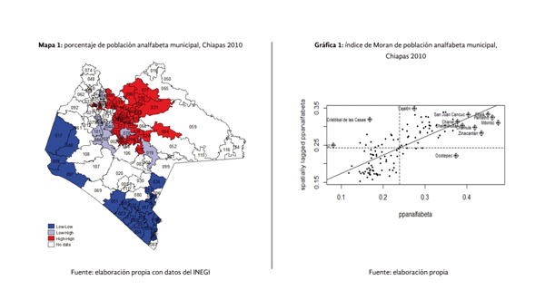 Mapa 1: porcentaje de población analfabeta municipal, Chiapas 2010 | Gráfica 1: índice de Moran de población analfabeta municipal, Chiapas 2010