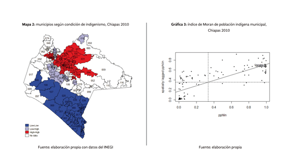 Mapa 2: municipios según condición de indigenismo, Chiapas 2010 | Gráfica 3: índice de Moran de población indígena municipal, Chiapas 2010