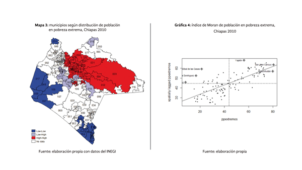 Mapa 3: municipios según distribución de población en pobreza extrema, Chiapas 2010 | Gráfica 4: índice de Moran de población en pobreza extrema, Chiapas 2010