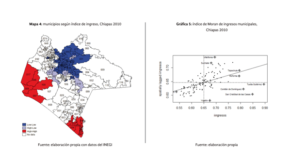 Mapa 4: municipios según índice de ingreso, Chiapas 2010 | Gráfica 5: índice de Moran de ingresos municipales, Chiapas 2010
