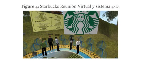 Figure 4: Starbucks Reunión Virtual y sistema 4-D 