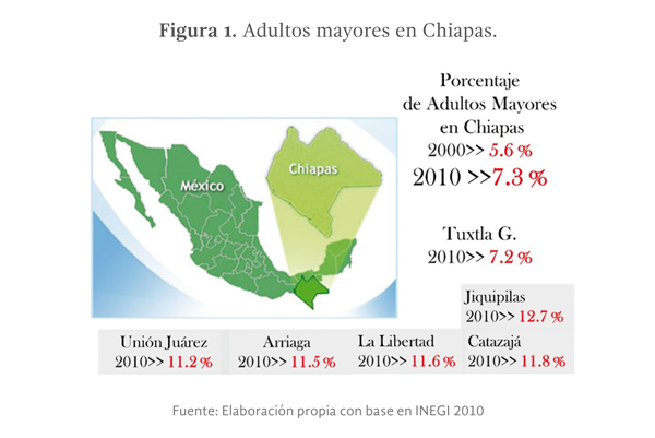 Figura 1. Adultos mayores en Chiapas