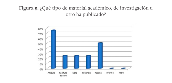 Figura 5. ¿Qué tipo de material académico, de investigación u otro ha publicado?