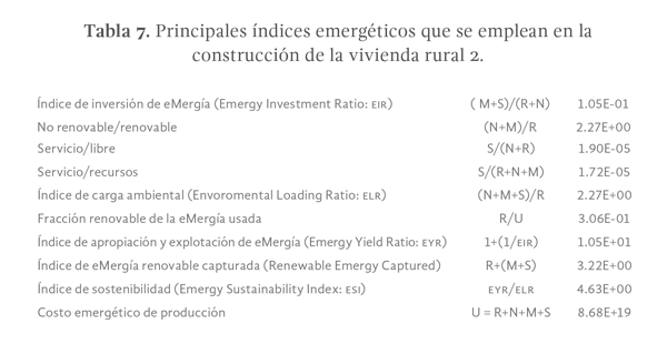 Tabla 7. Principales índices emergéticos que se emplean en la construcción de la vivienda rural 2