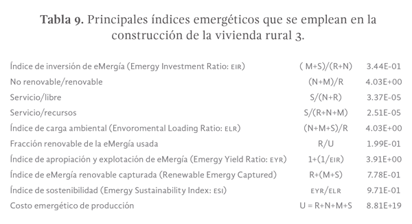 Tabla 9. Principales índices emergéticos que se emplean en la construcción de la vivienda rural 3
