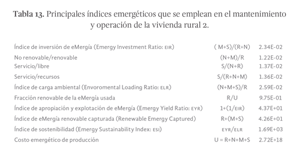 Tabla 13. Principales índices emergéticos que se emplean en el mantenimiento y operación de la vivienda rural 2