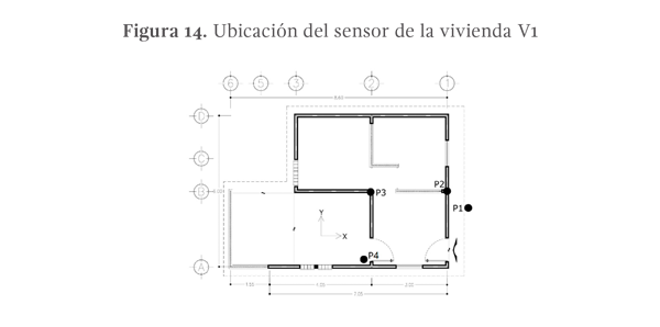 Figura 14. Ubicación del sensor de la vivienda V1