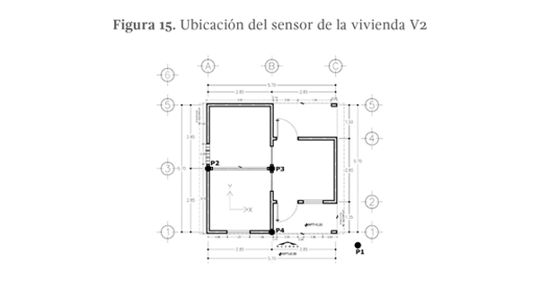 Figura 15. Ubicación del sensor de la vivienda V2