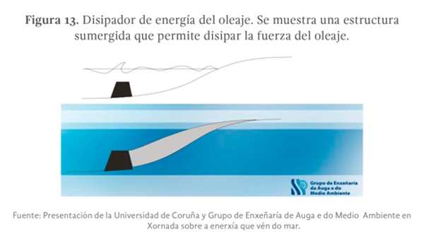 Figura 13. Disipador de energía del oleaje. Se muestra una estructura sumergida que permite disipar la fuerza del oleaje. Imagen tomada de presentación de la Universidad de Coruña y Grupo de Enxeñaría de Auga e do Medio  Ambiente en Xornada sobre a enerxía que vén do mar.
