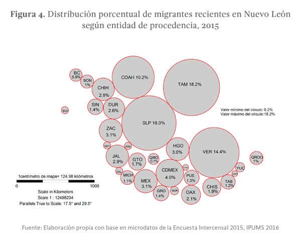 Figura 4. Distribución porcentual de migrantes recientes en Nuevo León según entidad de procedencia, 2015