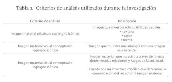 tabla 1. Criterios de análisis utilizados durante la investigación