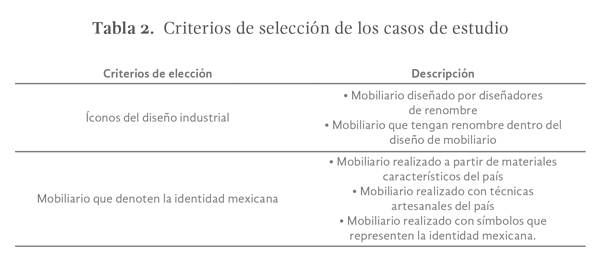 Tabla 2.  Criterios de selección de los casos de estudio